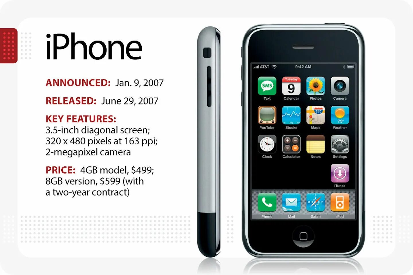 Почему берут айфон. Apple iphone 1. Apple iphone 2007. Айфон 1 2007. Iphone 1 характеристики.