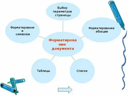 Способы переработки информации текста