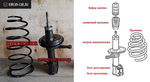 Устройство передней стойки гранта