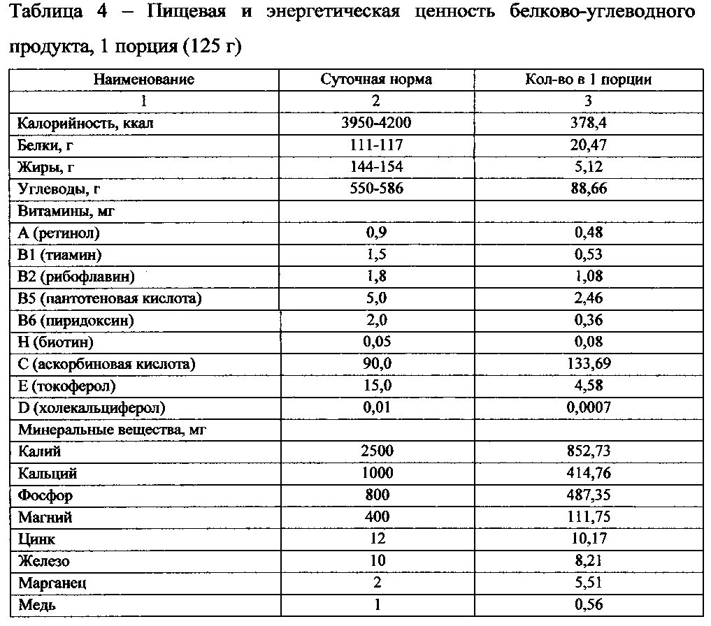 Витамины нормы питания. Суточная норма витаминов для человека таблица. Суточная потребность человека в витаминах таблица. Витамины и минералы суточная норма таблица. Суточная норма витаминов минералов и микроэлементов для женщин.