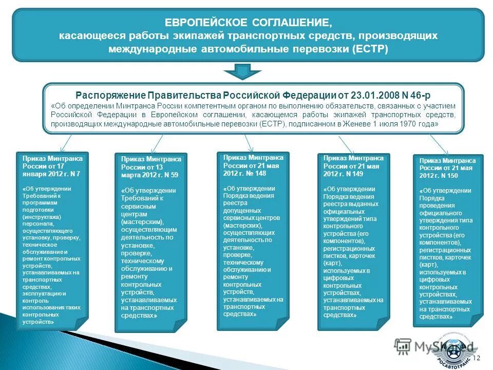 Назовите цель и задачи европейского соглашения естр. Естр конвенция. Касается договора. Договор в пользу участников. Функциональные обязанности врача.