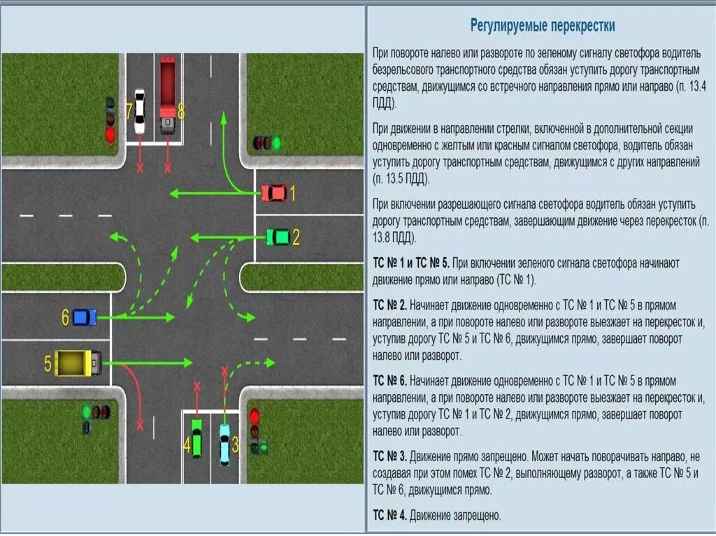 Можно ли проезд. Пдд поворот налево на перекрестке. проезд регулируемых перекрестков пдд. проезд регулируемых перекрестков пдд 2025. проезд регулируемых перекрестков при повороте налево.