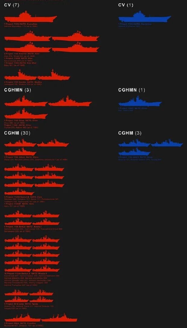 Сравнение флота. Флот СССР И РФ сравнение. Сравнение флота СССР И НАТО. Флот СССР численность. Сравнение ВМФ СССР И России.