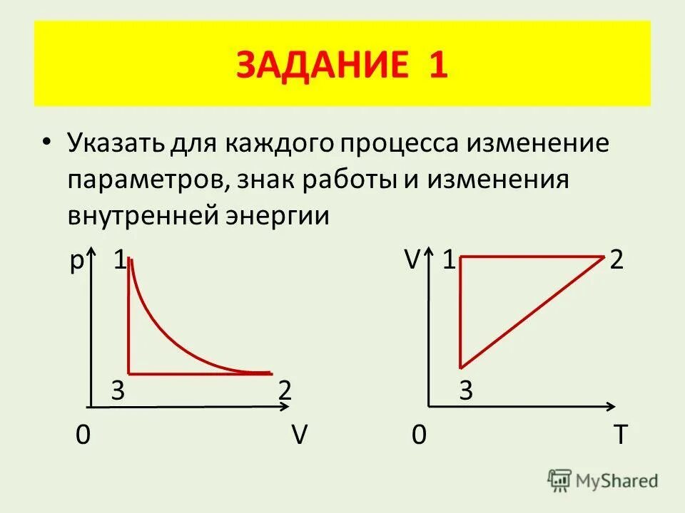 Решение задач работа энергия. Работа газа изменение внутренней энергии. Внутренняя энергия и работа газа. Работа газа график. Графическое изображение работы газа.