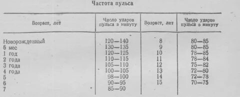 Пульс спящего ребенка