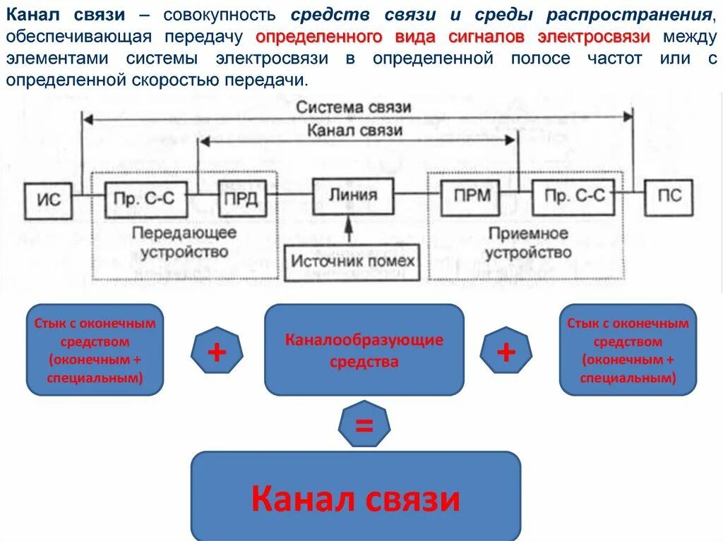 Виды сигналов электросвязи. Классификация видов электросвязи. Что такое канал связи это среда распространения. Каналообразующие средства связи.