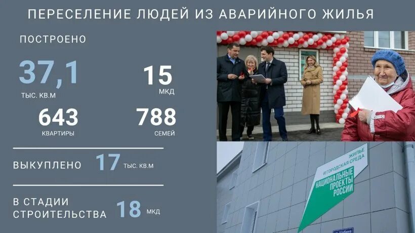 Выборы в России 2024. Выборы 2024 года в России президента. Расселение аварийного жилья в Петрозаводске 2021. Выборы осень 2024 года в россии