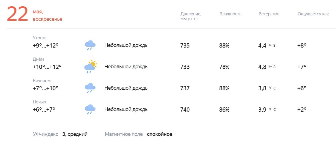 Погода село новый усмань. Погода в Смоленске сегодня. Погода на завтра Челябинск. Погода на вторник. Погода в Смоленске на завтра.