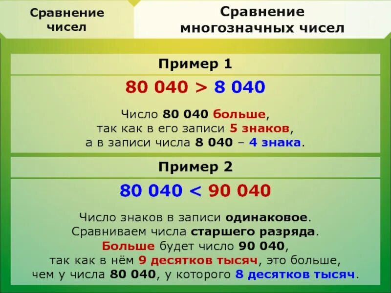 Нумерация многозначных. Сравнение многозначных чисел. алгоритм сравнения многозначных чисел. сравнение многозначных чисел примеры. как сравнивать числа.