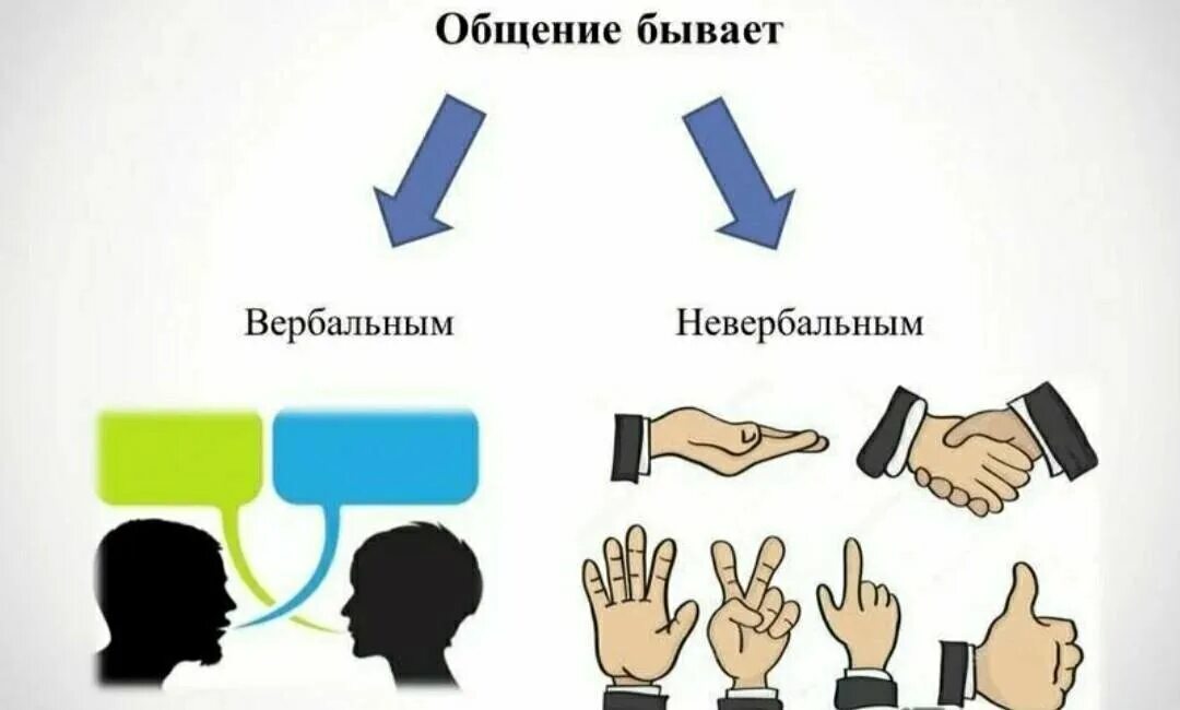 Способы передачи информации способы общения