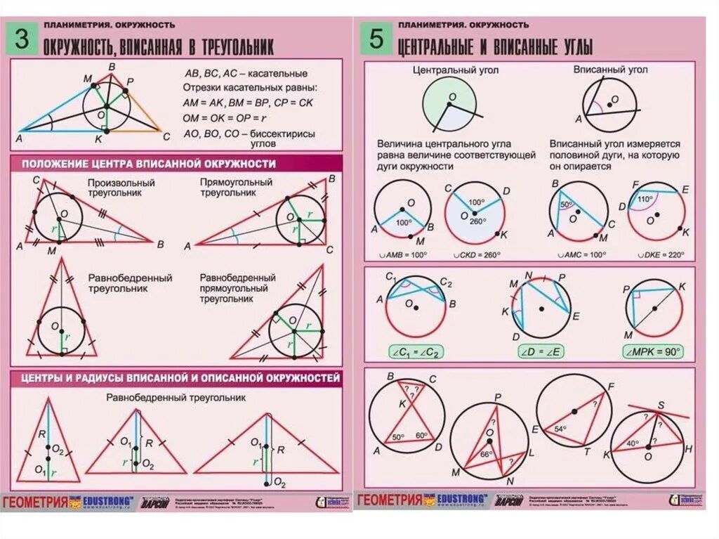 Огэ математика длина окружности