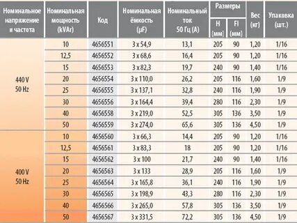 1400 сколько 30 процентов