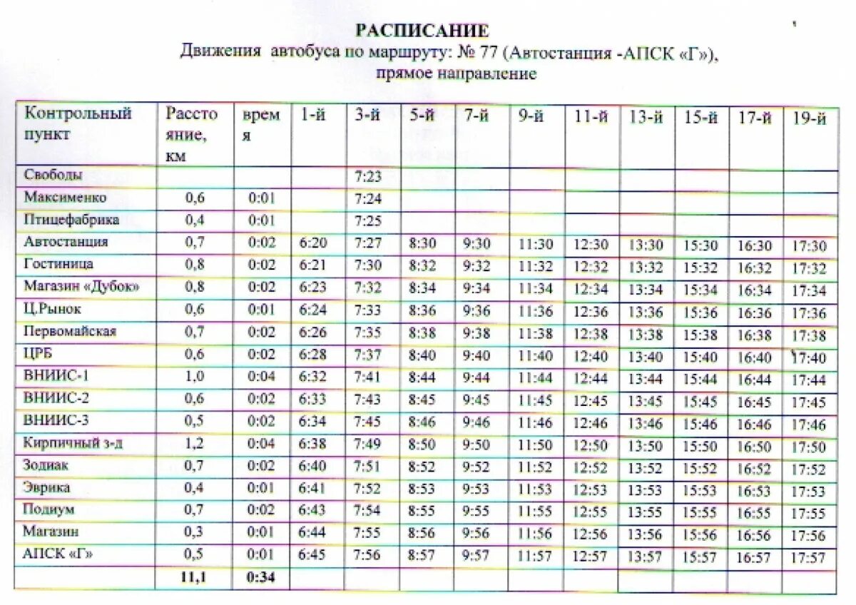 Кропоткин остановки. Расписание автобуса 33 Гулькевичи Майкопское с Майкопского. Гулькевичи расписание автобусов по городу маршрут 33. Расписание автобусов Гулькевичи Комсомольский. Расписание 168 автобуса Гулькевичи.