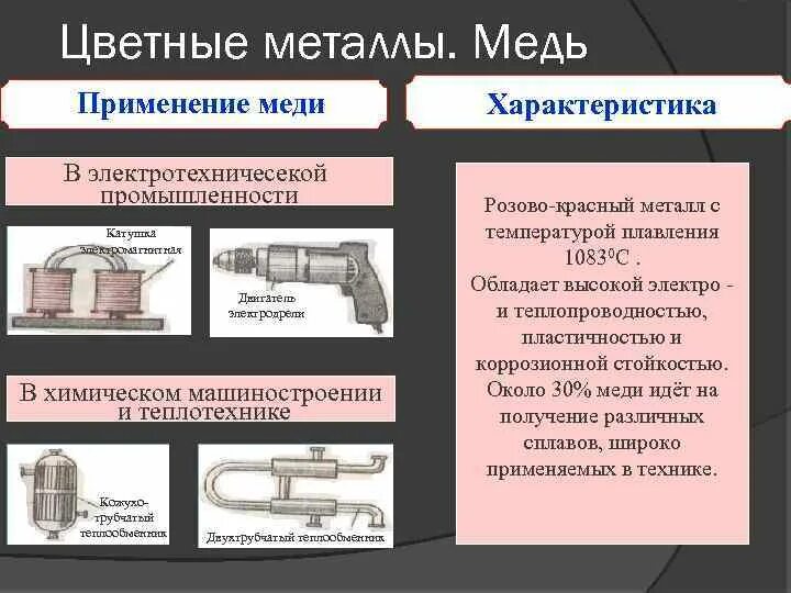 Применение металлов в быту. Цветные металлы в машиностроении. Применение цветных металлов. Применение металлов таблица. Использование меди.