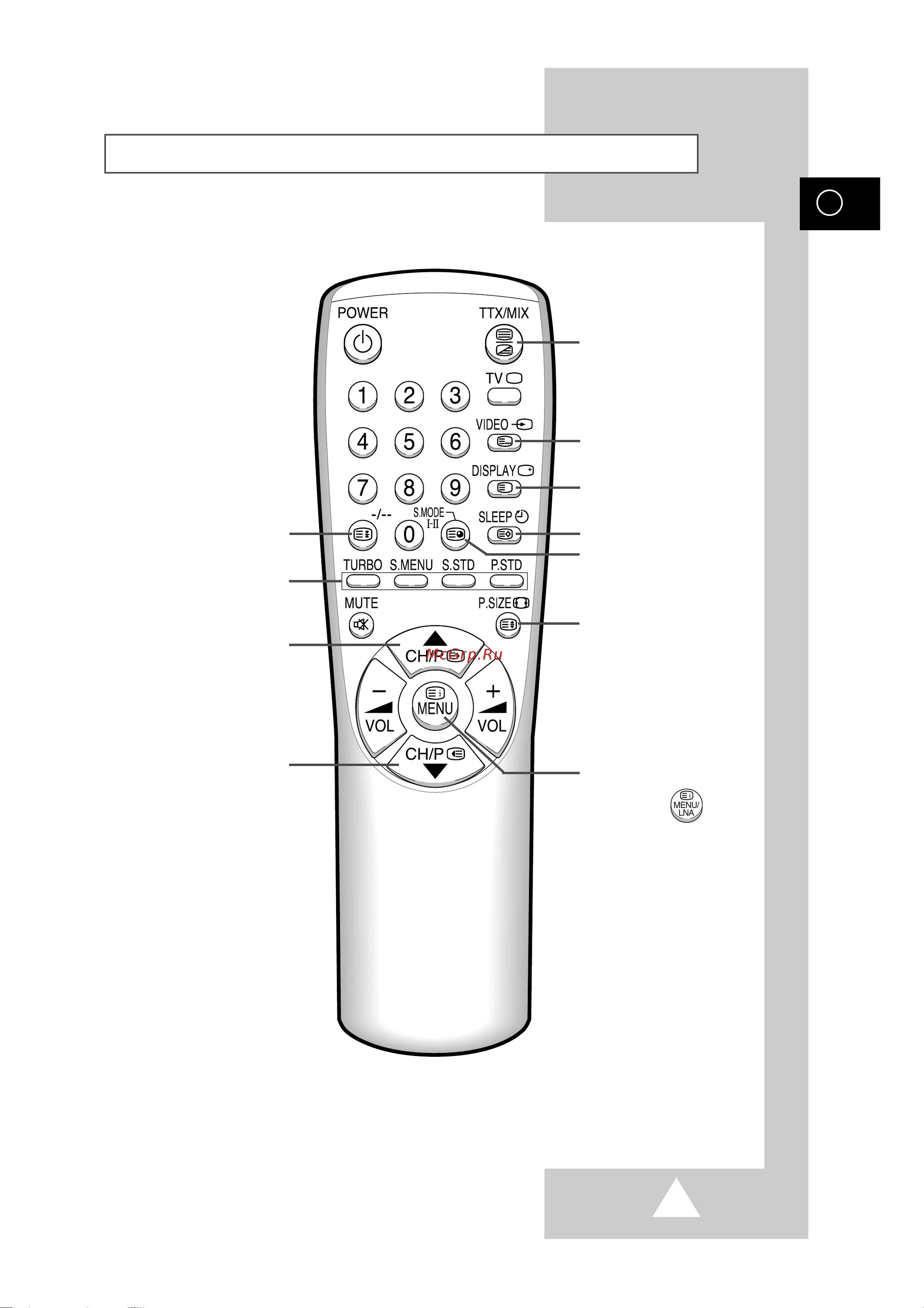 Кнопки на телевизоре обозначения. Пульт к телевизору самсунг CS-29k10pqq. Пульт для телевизора Samsung CS 29z50zqq. Назначение кнопок на пульте телевизора самсунг. Обозначение кнопок на пульте к ТВ самсунг.