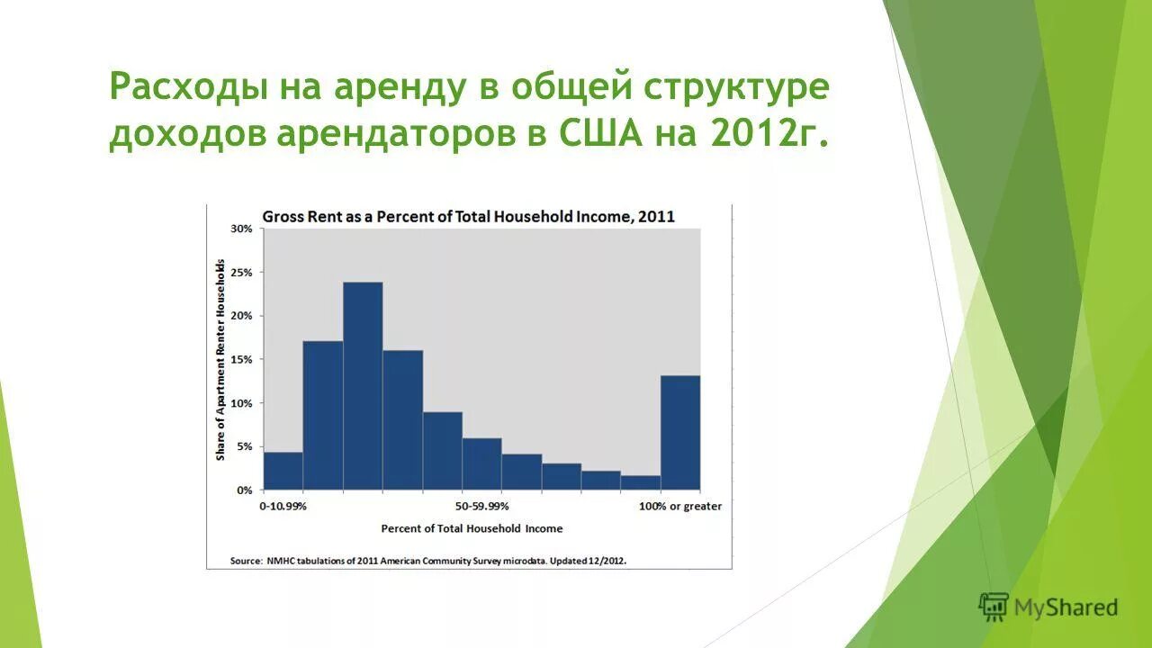 прибыль арендатора. прибыль арендатора. прибыль арендатора. прибыль арендатора. примеры операционной аренды у арендатора.