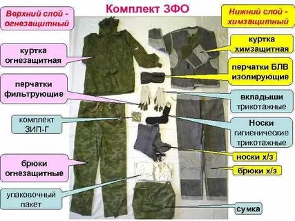 Основные функции одежды защитного слоя