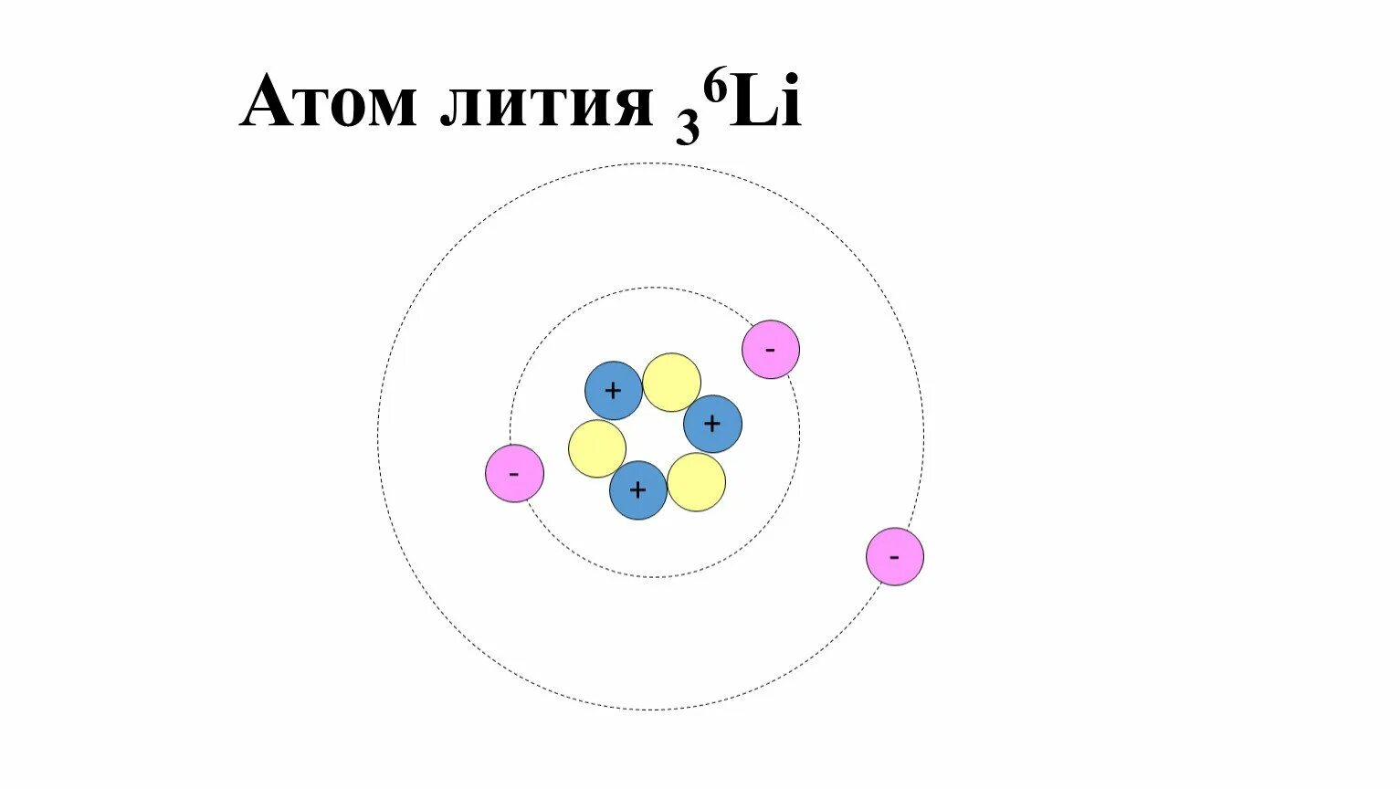 Схема строения лития. Структура атома лития. Литий структура атома. Строение ядра атома лития. Литий модель атома.