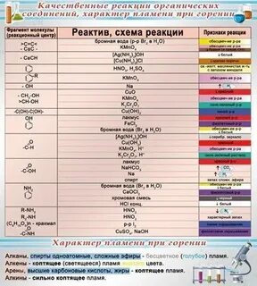 Реагенты и продукты реакции в химии