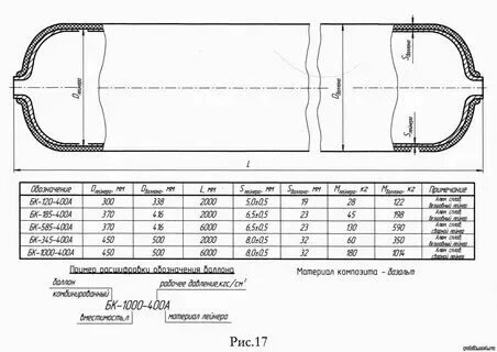 Какая толщина газового баллона