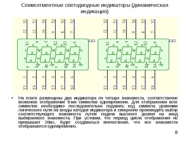 Отображение индикации. Отображение индикации