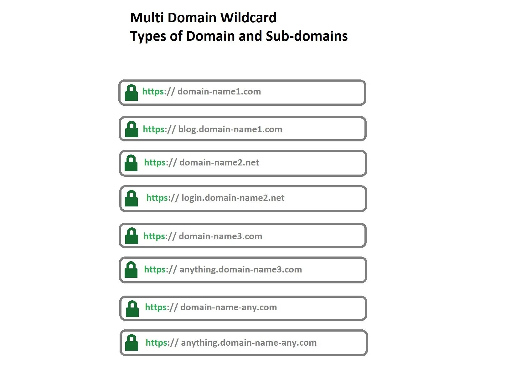 Wildcard-сертификат. Wildcard SSL. SSL Wildcard как выглядит. SSL сертификат с защитой поддоменов.