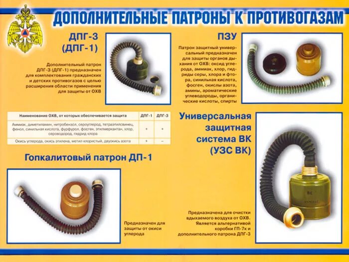 Дополнительный патрон противогаза. Противогаз с дополнительным патроном ДПГ-3. ДПГ-3 противогаз комплектация. Патрон дополнител. ДПГ-3. Патрон ДПГ-1 К противогазу.