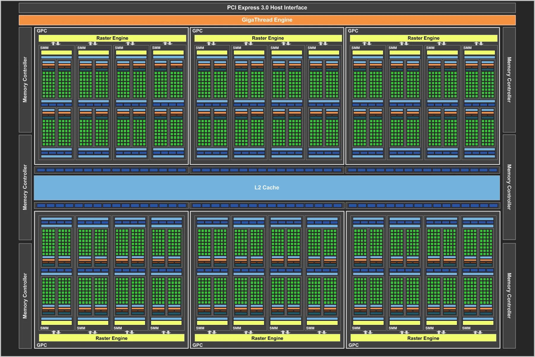 Host interface