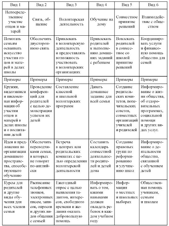 Заболевание кожи таблица 8 класс. Таблица дифференциальный диагноз атопический дерматит. Дифференциальный диагноз атопического дерматита. Дифференциальный диагноз атопического дерматита таблица. Атопический дерматит дифференциальный диагноз.