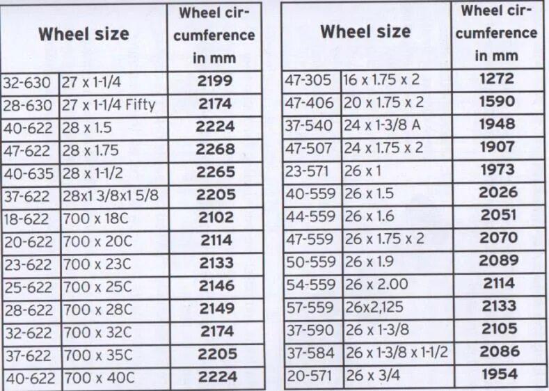 Wheel size