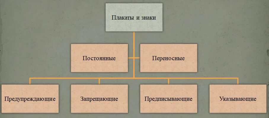 Плакат назначение. Виды плакатов. Виды плакатов и их применение. Переносные плакаты. Особенности применения плаката.