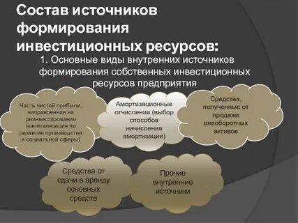 Развитие внутреннего производства