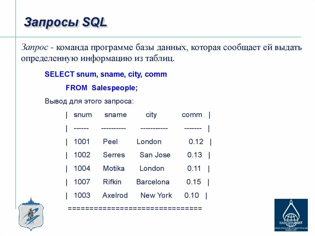 SQL запросы таблица запросов. Запрос на вывод данных из таблицы SQL. Пример запроса SQL из таблицы. Базы данных в SQL запросы таблица.