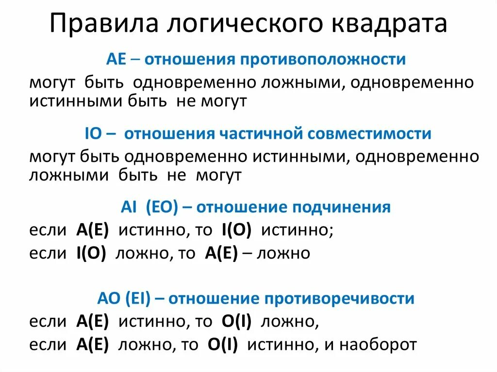 Правила логического квадрата. Правило логического квадрата. Логический квадрат примеры. Правило логического квадрата в логике.