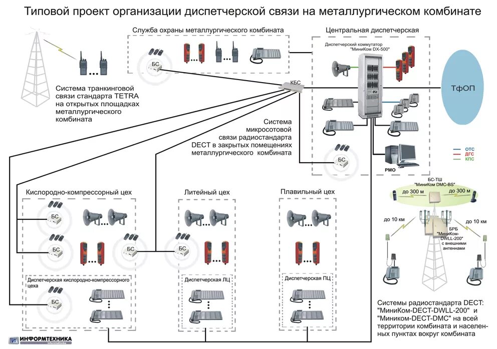 Весенний Первоуральск: декорации и промышленность / Хабр