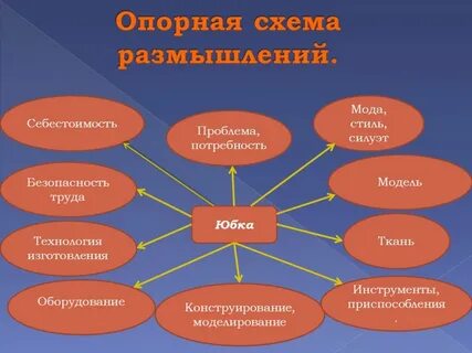 Требования к проекту по технологии