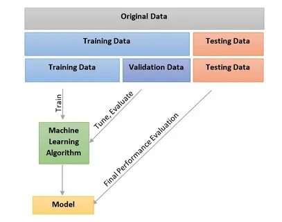 Train data