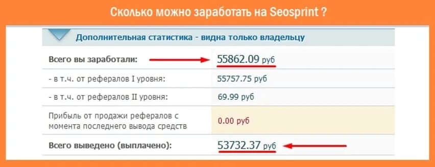 Статусы задач. Сколько зарабатывает владелец. Зарабатывают банкиры в россии. Зарплаты топ менеджеров госкомпаний. Сколько зарабатывает в месяц.