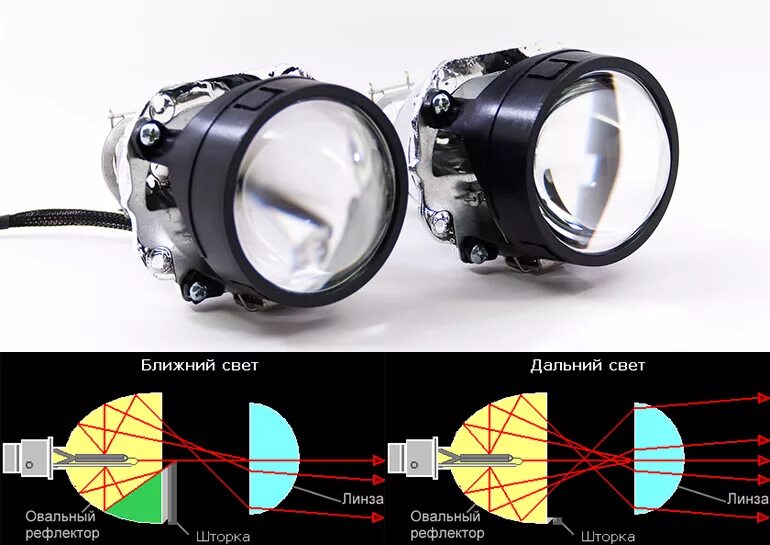 Bi reflector. Би-галогеновые / ксеноновые линзы Viper в ПТФ 2,5 дюйма. Би линзы 2.5 дюйма в ПТФ. Линзовые противотуманные фары лед 2.5дюйма. Галогеновая линза ближнего света схема.