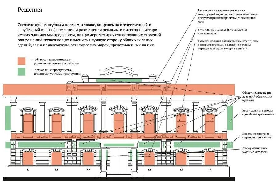 Размещение вывесок на фасаде здания. Размещение рекламных вывесок на фасаде здания. Размещение вывески на историческом здании. Размещение рекламы на фасадах. Размещение вывесок на здании