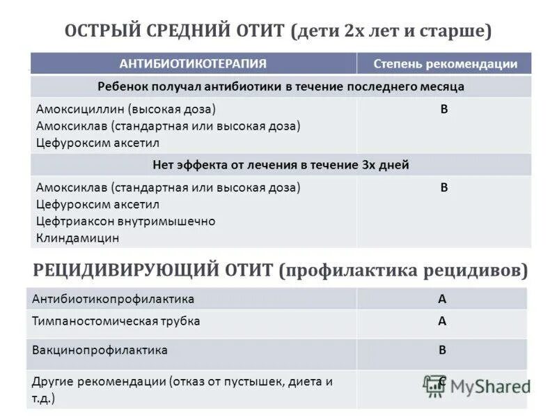 Антибактериальная терапия при отите. Антибиотик при воспалении среднего уха у детей. Антибиотик при воспалении среднего уха. Антибиотик при отите. Отит уха лечение антибиотиками