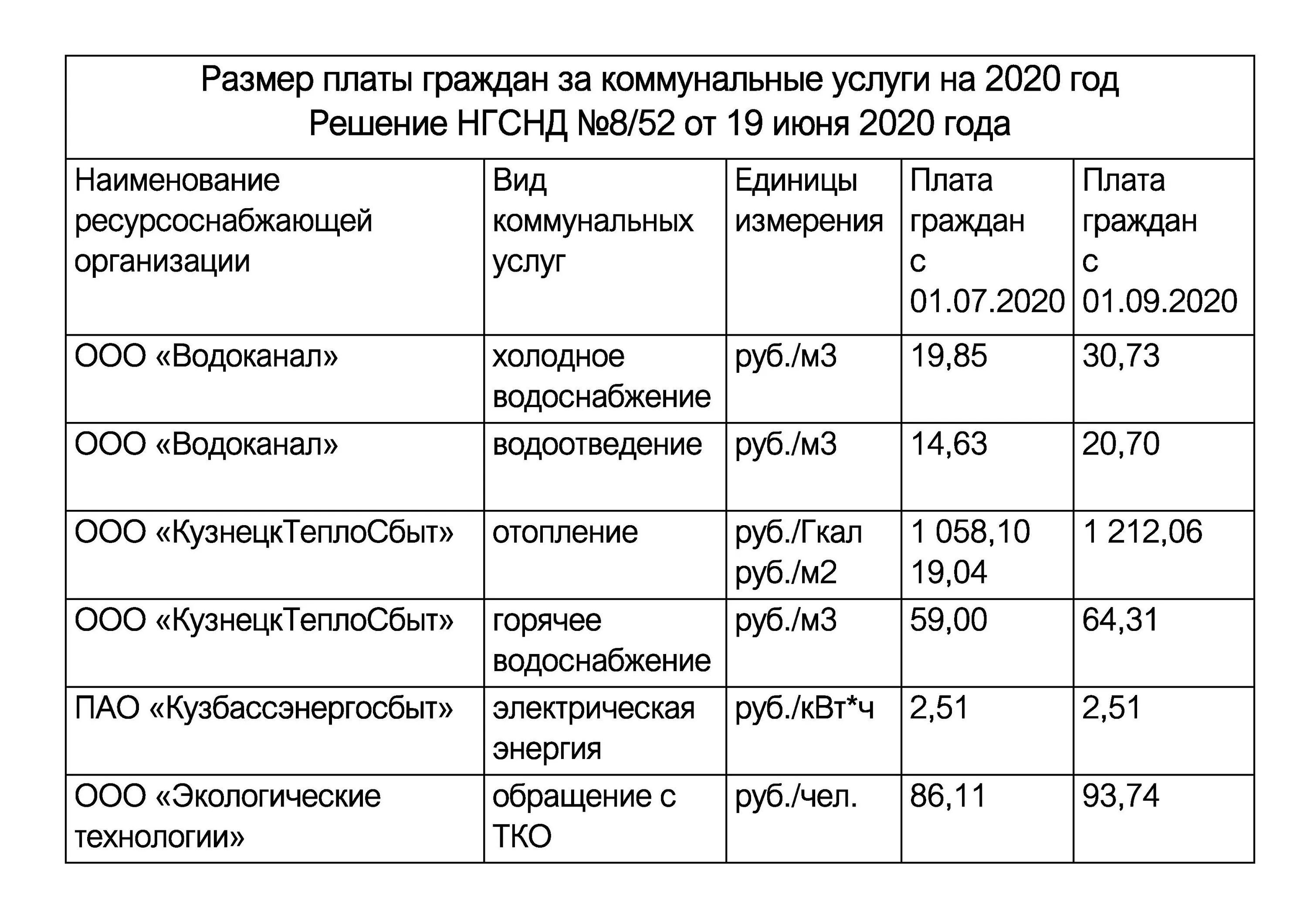 Жкх рф новосибирск