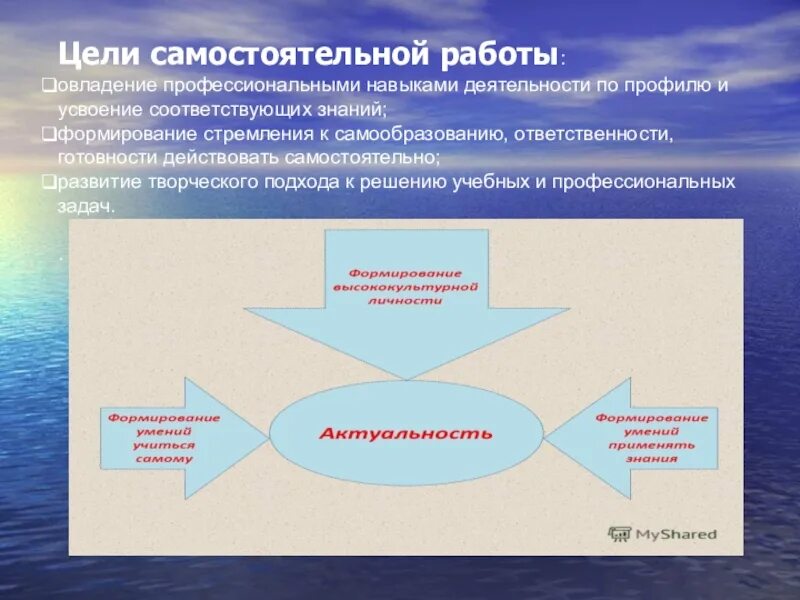 Цель самостоятельных организованы. Степень овладения профессиональными навыками. Цель самостоятельной работы. Навыки самостоятельной работы по овладению знаниями и умениями. Овладению навыками самостоятельной работы способствуют.