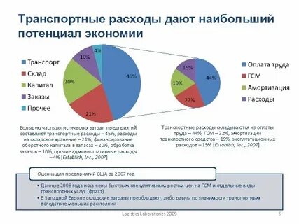 Транспортные расходы норматив