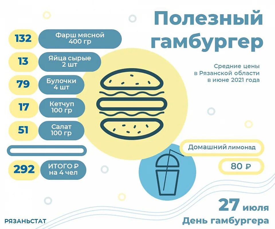 Себестоимость бургера в макдональдсе. Себестоимость гамбургера в макдональдсе. Себестоимость бургера. Технологическая карта бургеров. Себестоимость бургера.