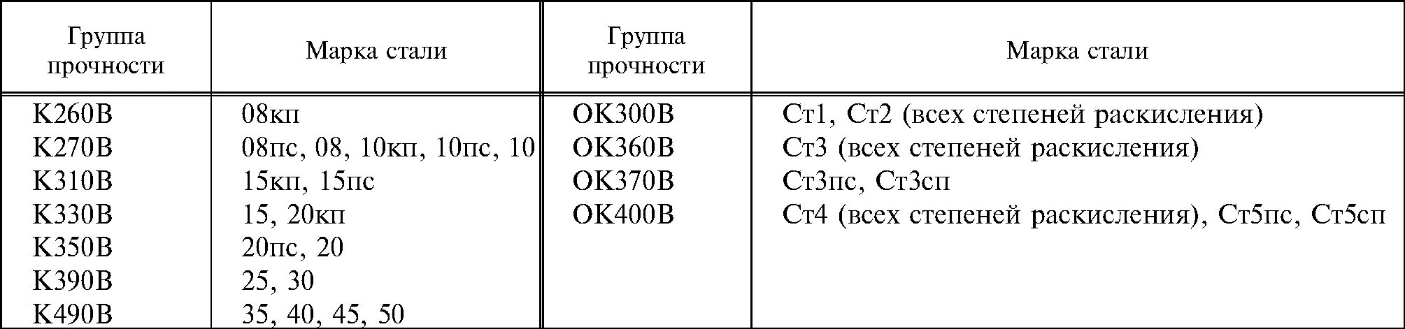 К350в марка стали. К260в марка стали. Ок360в4 марка стали. К350в марка стали расшифровка.