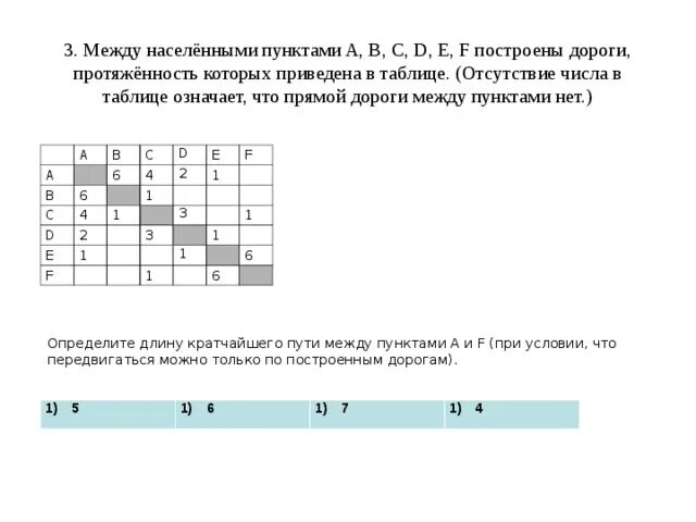 Между населенными пунктами а и е. Между населёнными пунктами. Между населенными пунктами a, b. Между населёнными пунктами построены дороги. Между населёнными пунктами a b которых приведена в таблице.