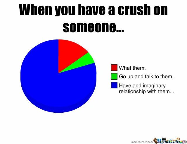 Had a crush перевод. Having a crush pain scale. Parks and rec memes. Had a crush перевод. To have a crush on someone.