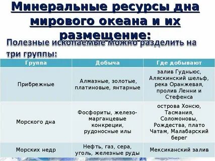 Проанализируйте карту минеральных ресурсов мирового океана
