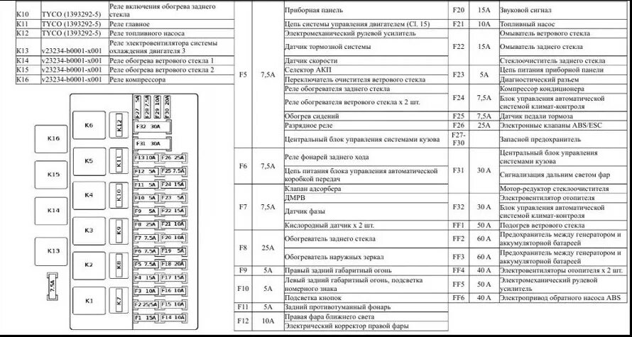Разбор полётов по блоку предохранителей - Datsun on-Do, 1,6 л, 2018 года наблюде